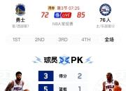乐鱼体育app-勇士双星表现优异，率队斩获连胜