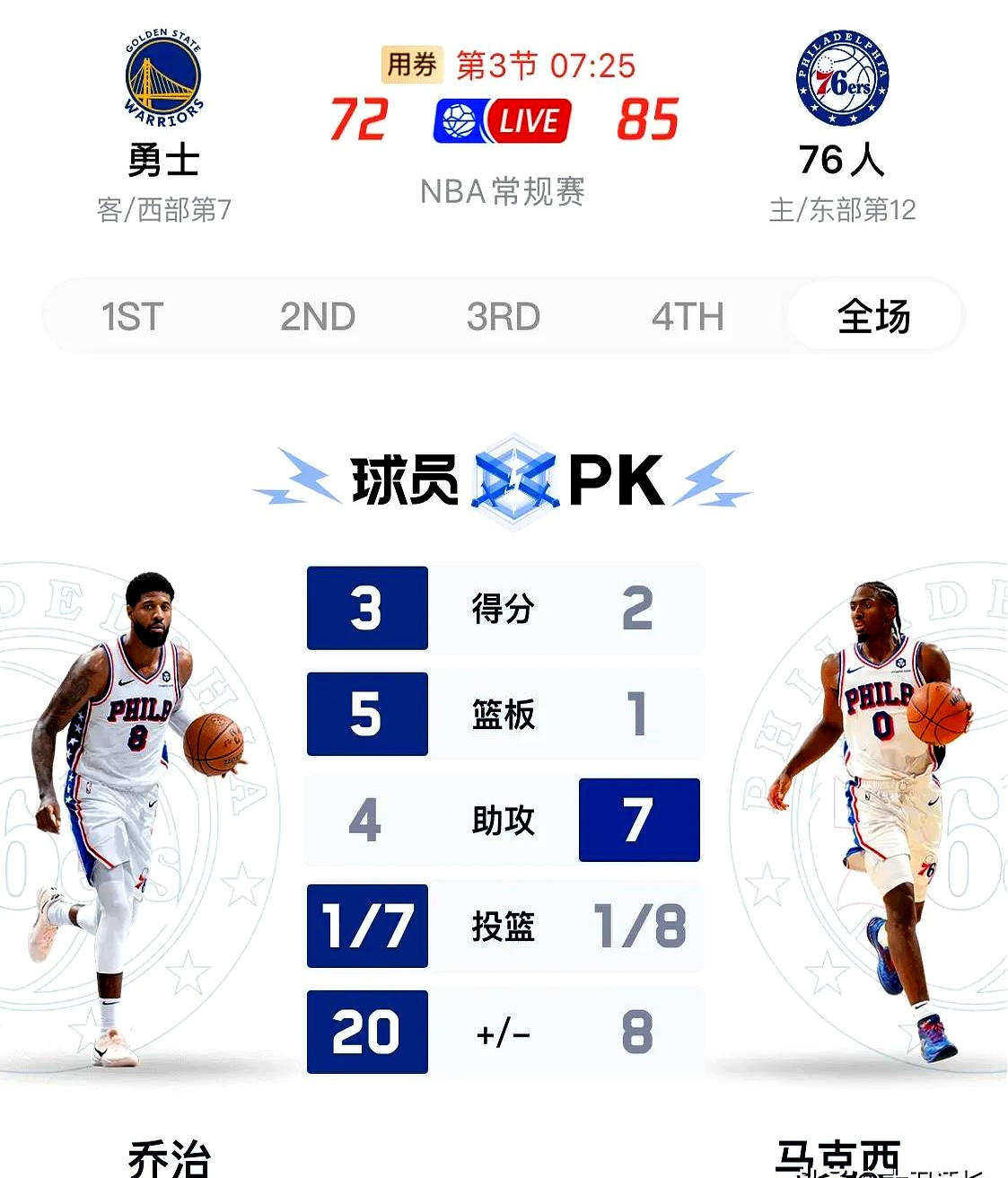 勇士双星表现优异，率队斩获连胜